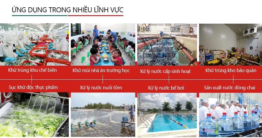 Ứng dụng máy ozone công nghiệp Nion N3
