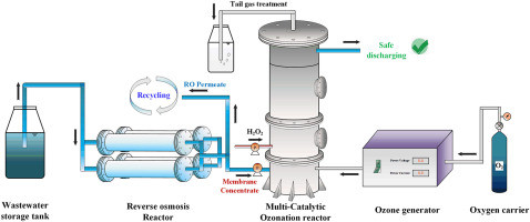 So sánh với hóa chất khác