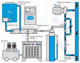 Ozone giảm COD hiệu quả