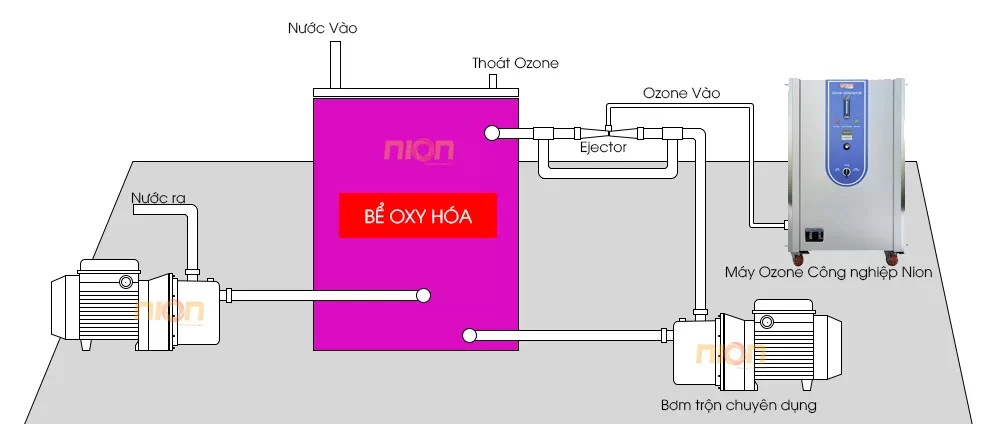 Cơ chế xử lý màu vượt trội của ozone