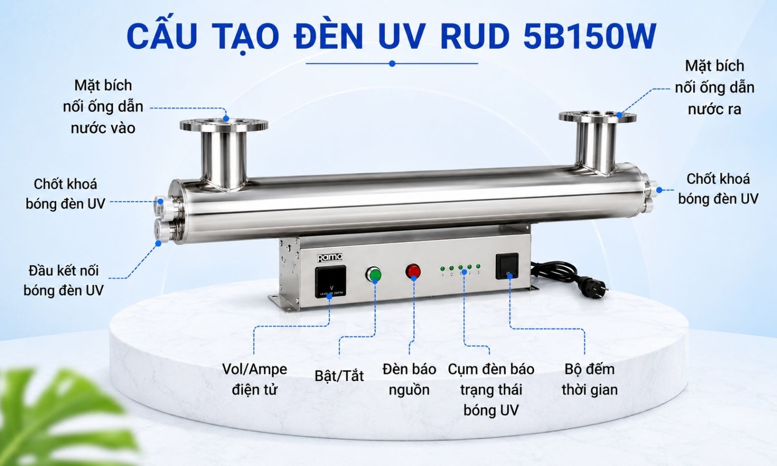 Cấu tạo của đèn UV khử trùng nước Rama RUD