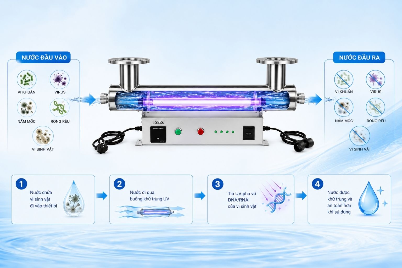 Nguyên lý khử trùng bằng tia cực tím