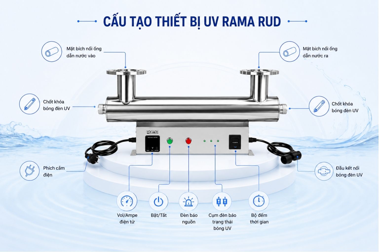 Bên trong RUD-6B150W có những bộ phận đáng chú ý nào?