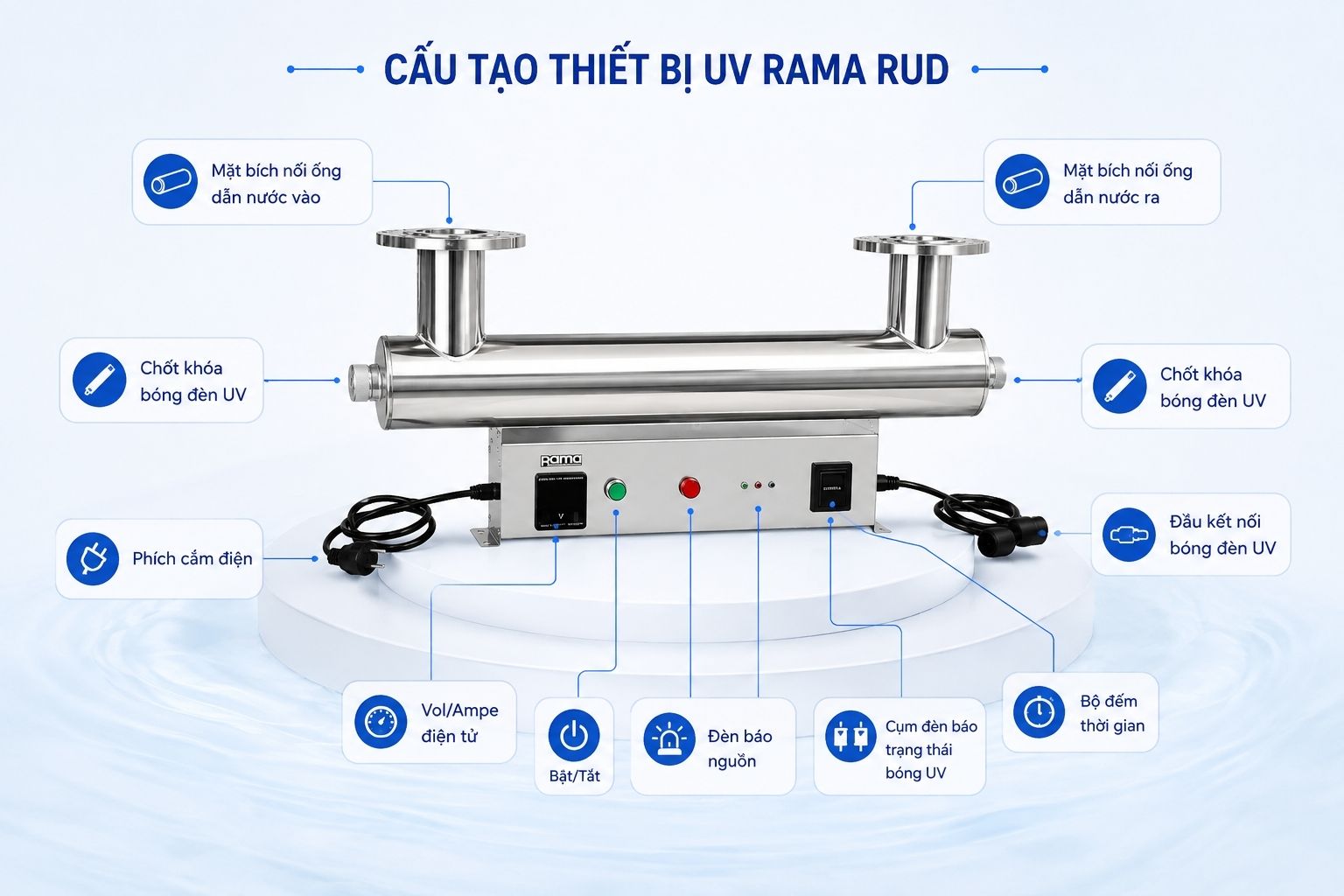 Cấu tạo RUD-7B150W có gì đáng chú ý?