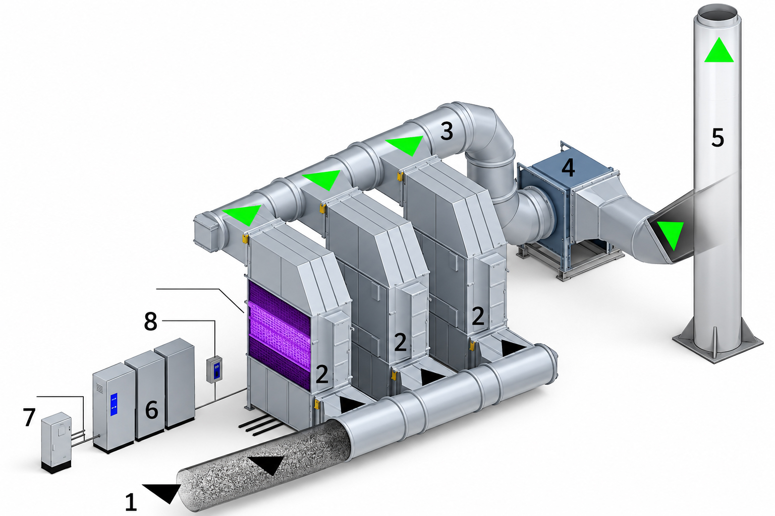 Sơ đồ quy trình xử lý khí thải công nghệ plasma lạnh