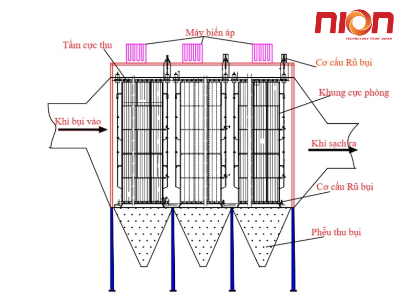 Nguyên lý hoạt động cơ bản của hệ thống