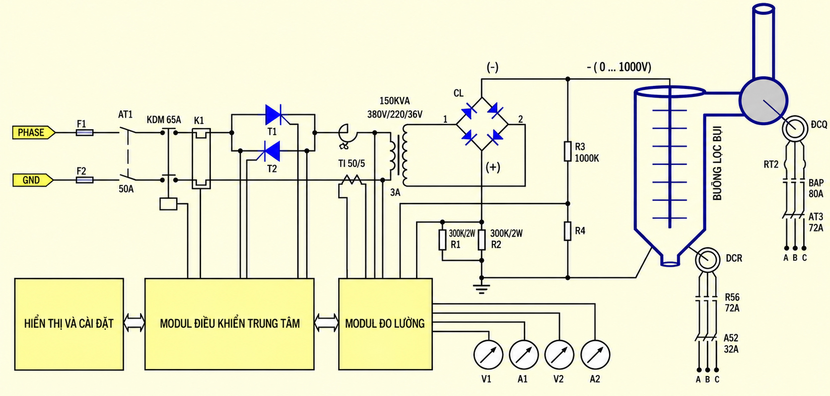 Sơ đồ hệ thống xử lý khí thải chi tiết hướng dẫn cách lắp đặt