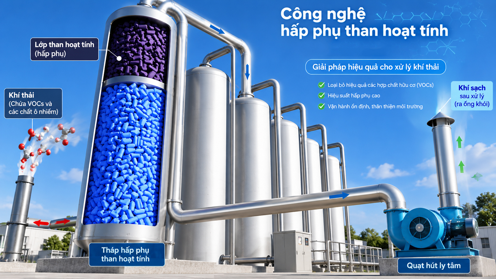 Xử lý khí thải bằng phương pháp hấp phụ giúp cải thiện tối đa chất lượng không khí 