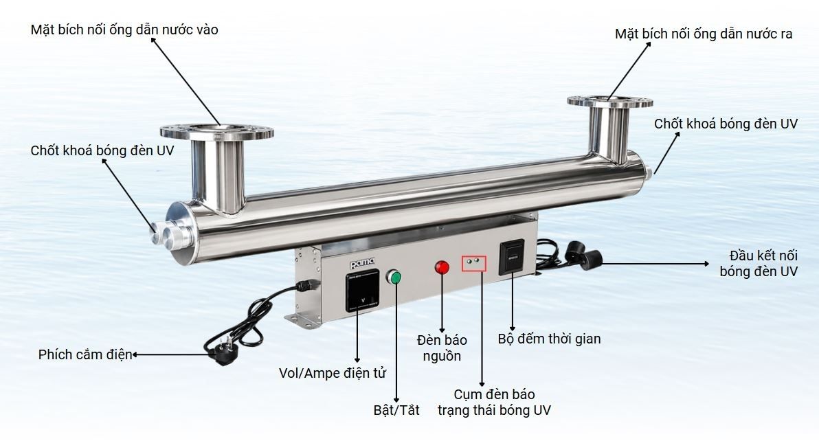 Cấu tạo thiết bị UV khử khuẩn nước Rama RUD-6B80W