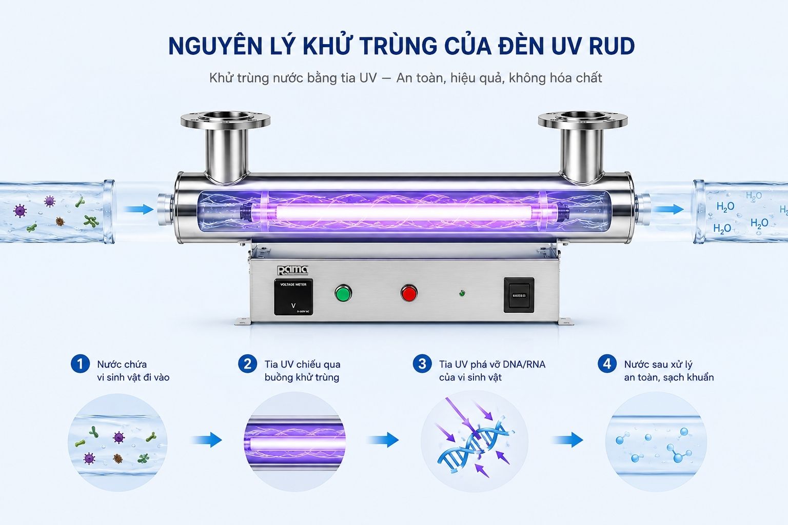 Nguyên lý khử khuẩn bằng tia UV-C của thiết bị UV Rama RUD-2B80W